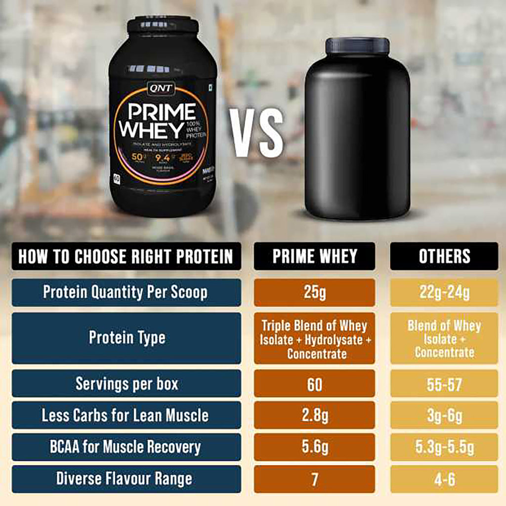 QNT Prime Whey Triple Blend Isolate Protein