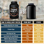 QNT Prime Whey Triple Blend Isolate Protein