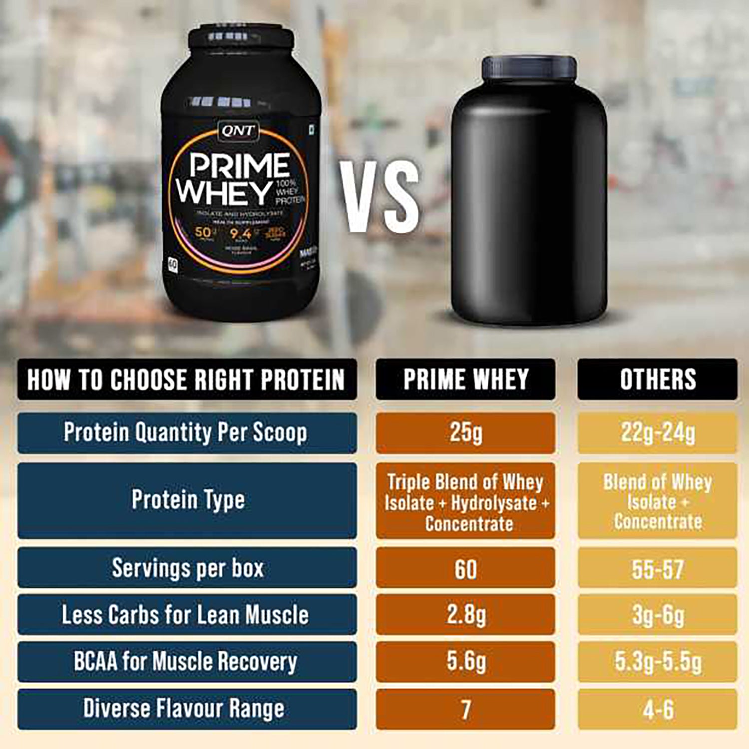 QNT Prime Whey Triple Blend Isolate Protein