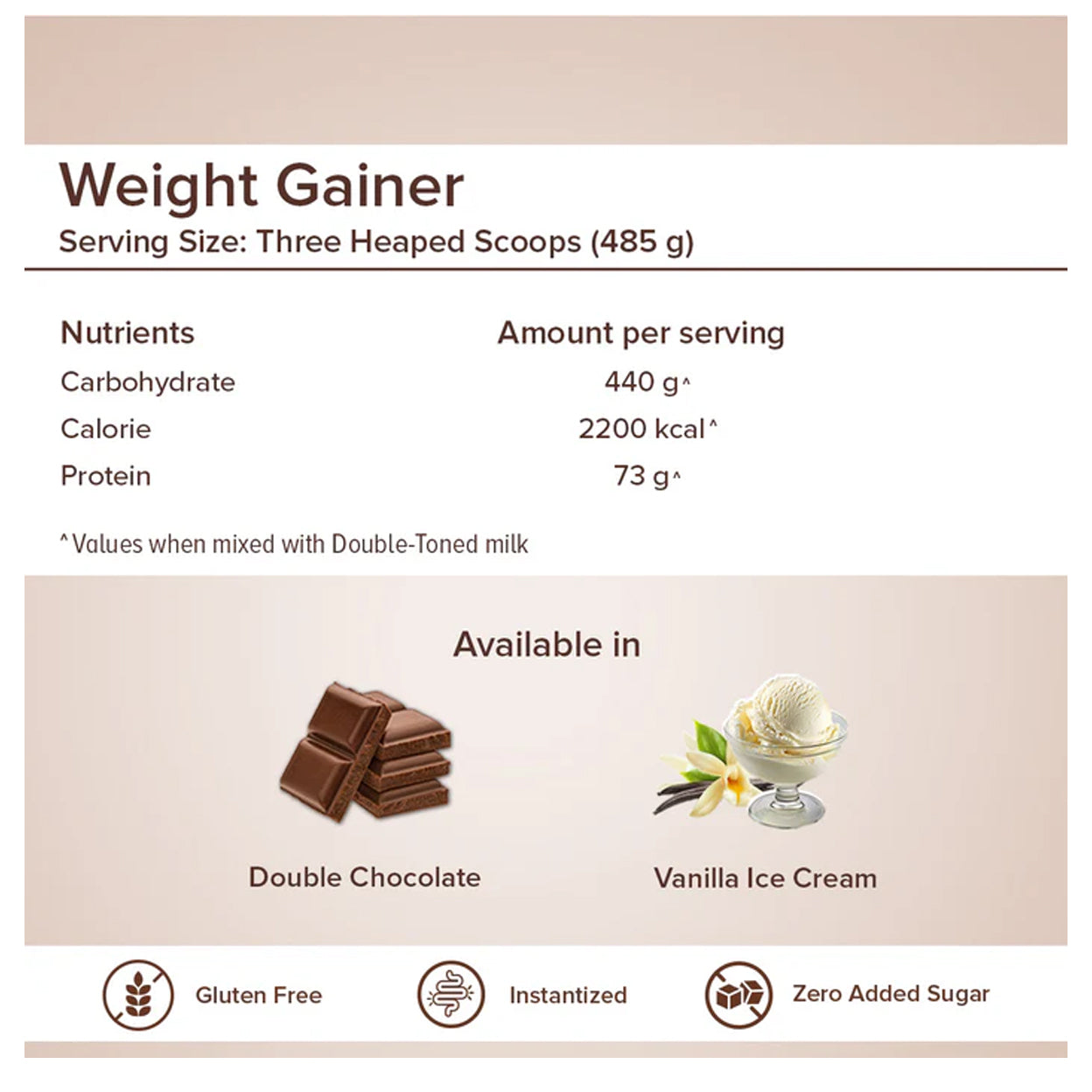 GNC Pro Performance Weight GainerDouble Chocolate