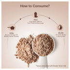 GNC Pro Performance Weight GainerDouble Chocolate