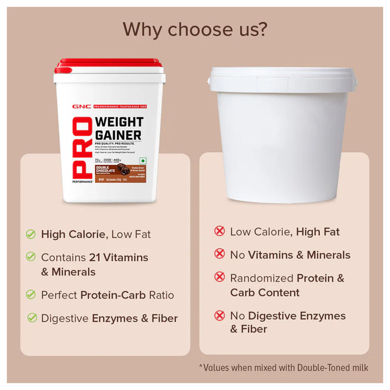 GNC Pro Performance Weight GainerDouble Chocolate