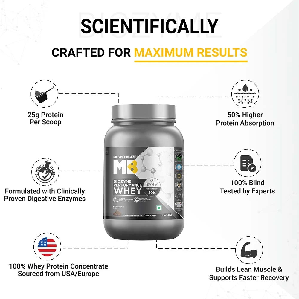 MuscleBlaze Biozyme Performance Whey