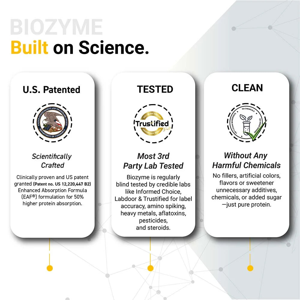 MuscleBlaze Biozyme Performance Whey