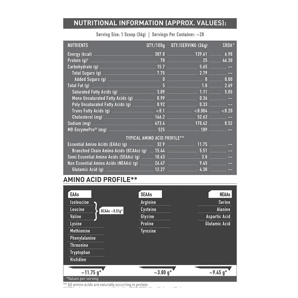MuscleBlaze Biozyme Performance Whey