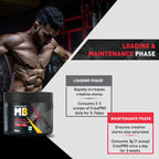 MuscleBlaze CreaPRO Creatine with Creapure® Powder